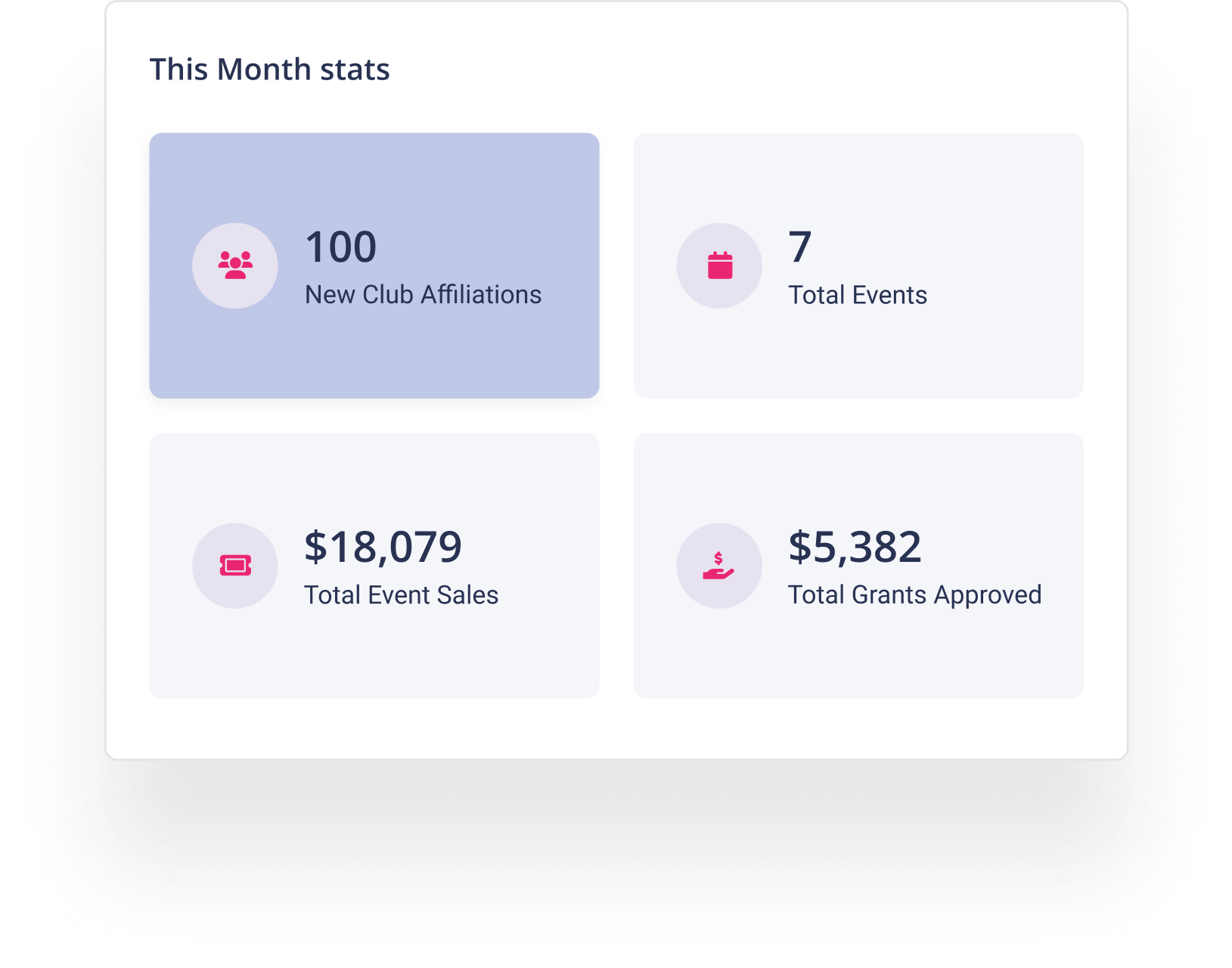 Rubric quick stats bloc